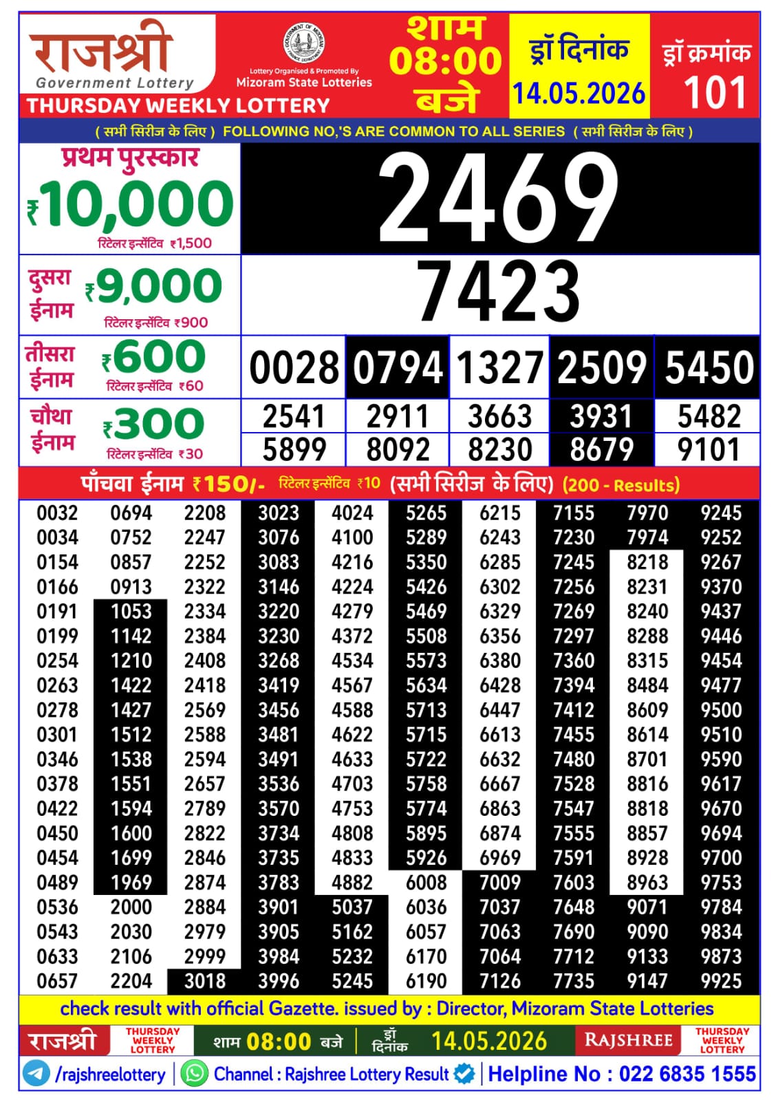 Today Lottery Sambad