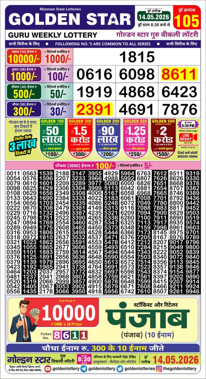 Today Lottery Sambad
