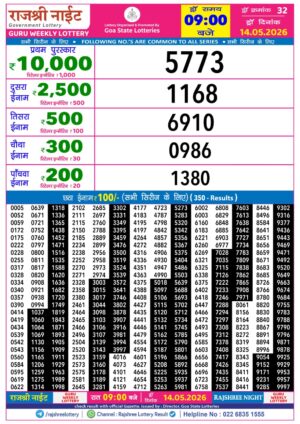 Today Lottery Sambad