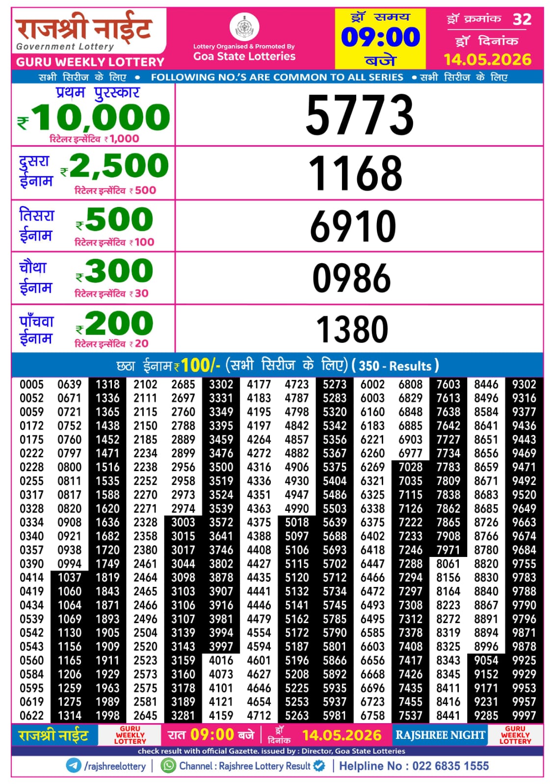 Today Lottery Sambad