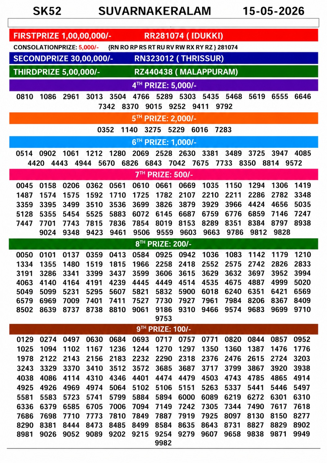 Today Lottery Sambad