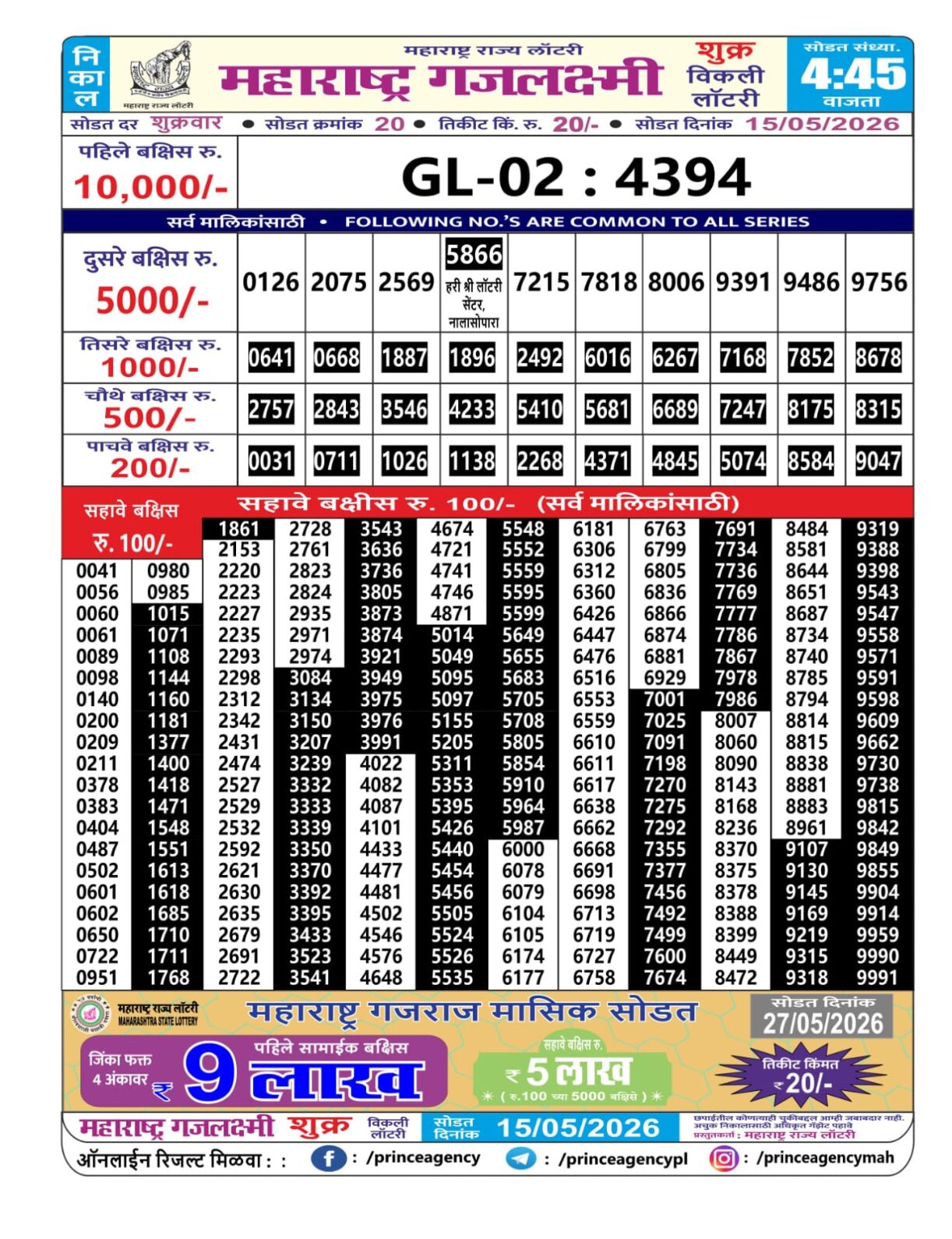Today Lottery Sambad