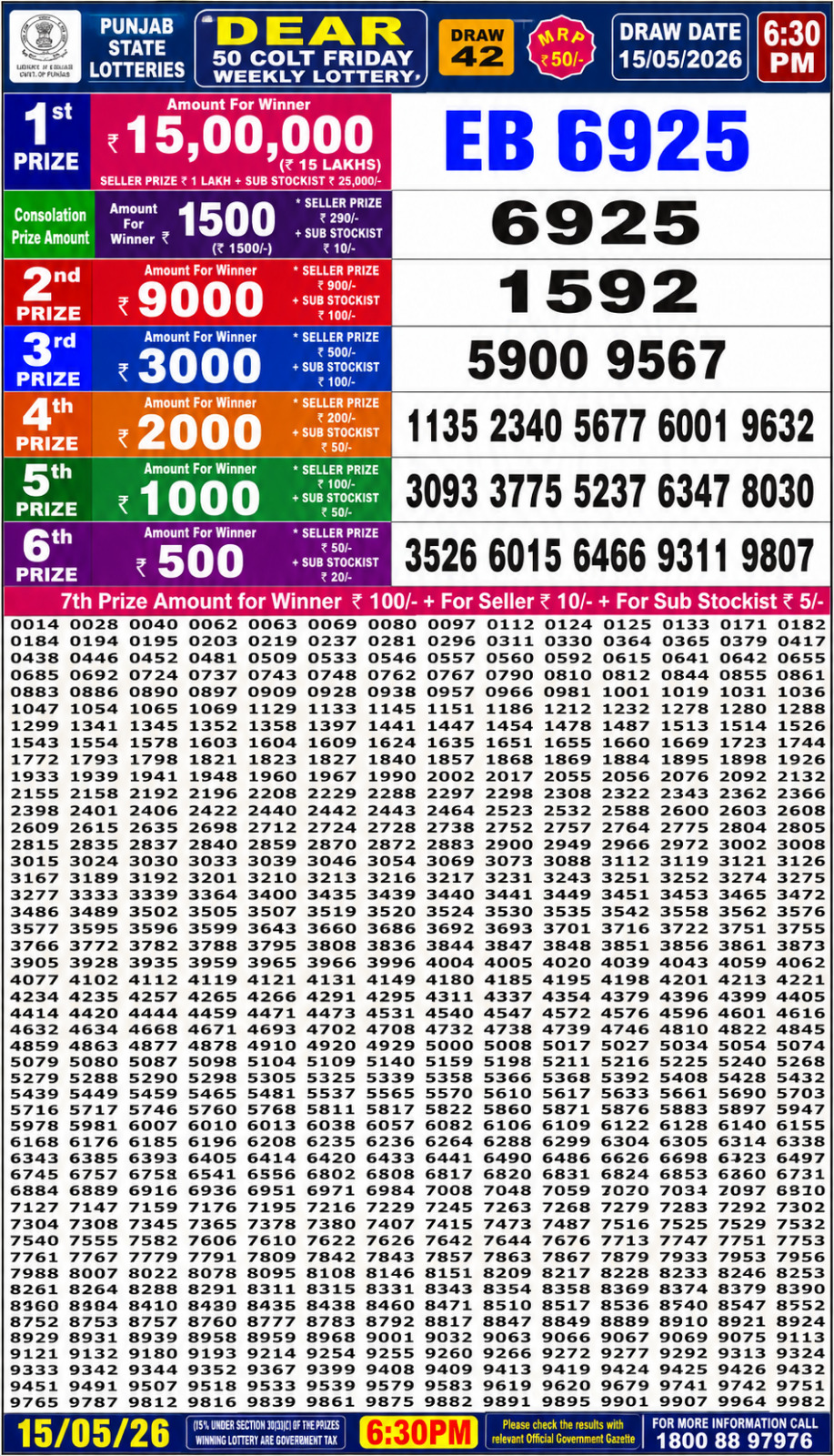 Today Lottery Sambad