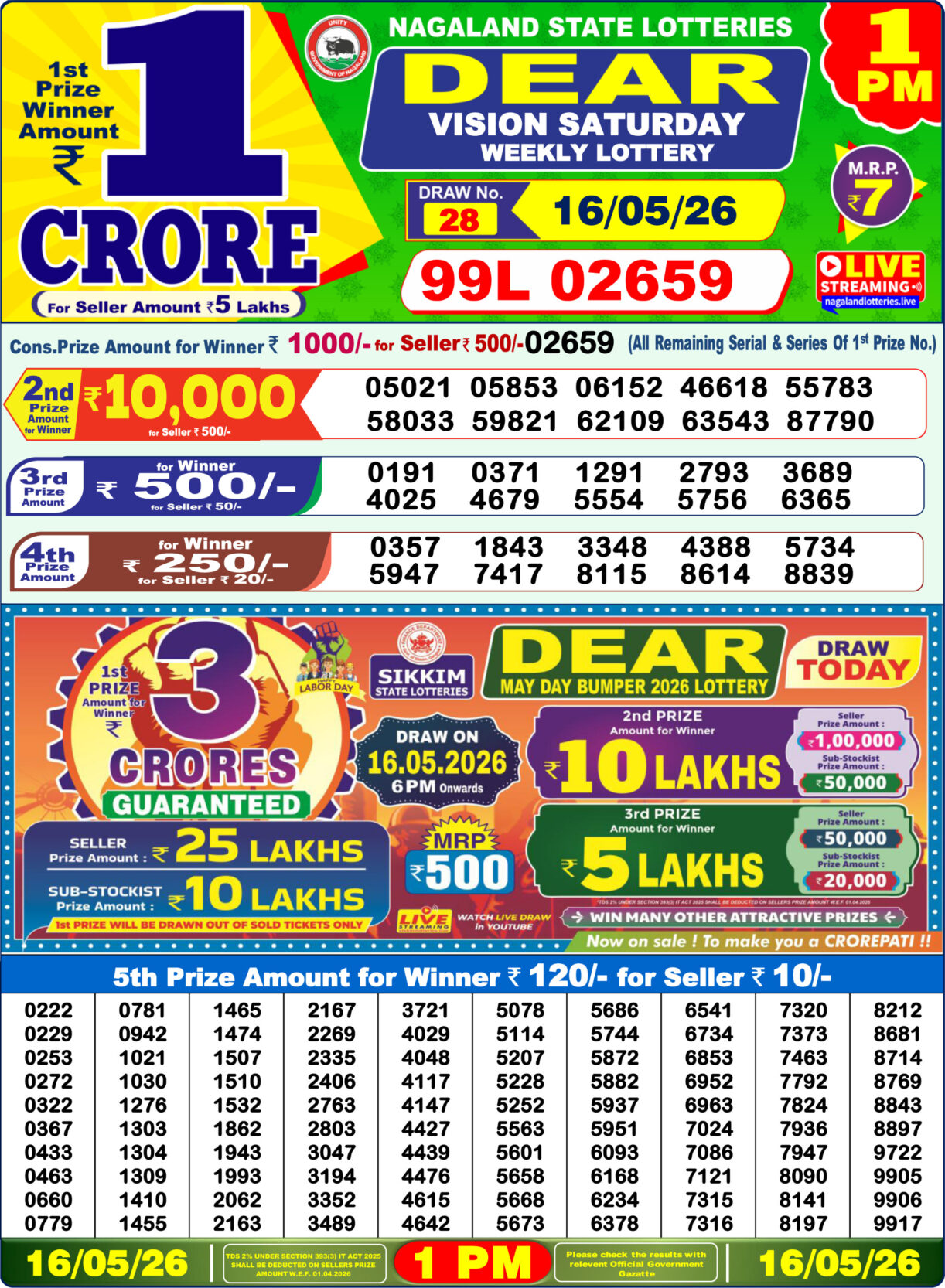 Today Lottery Sambad