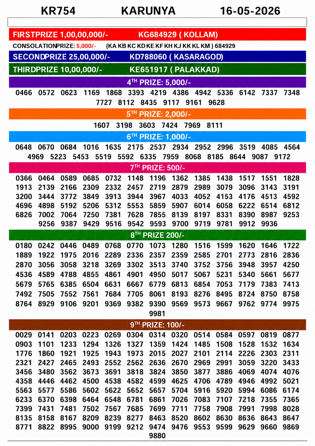 Today Lottery Sambad