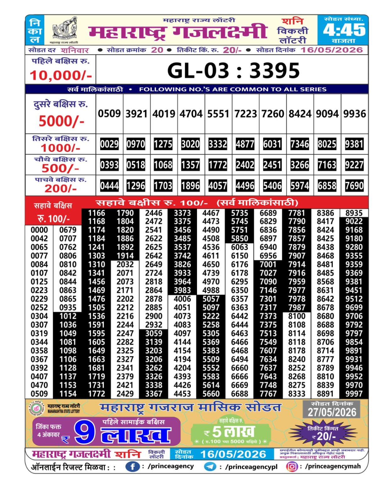 Today Lottery Sambad