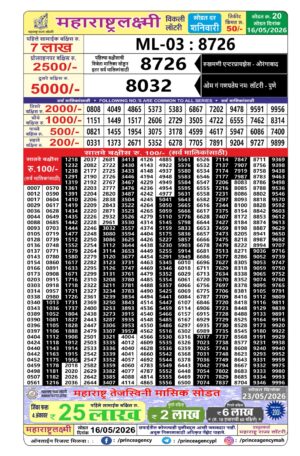 Today Lottery Sambad