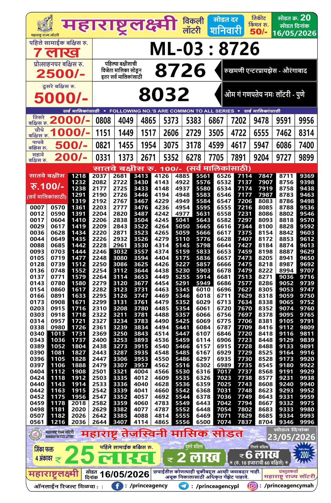 Today Lottery Sambad