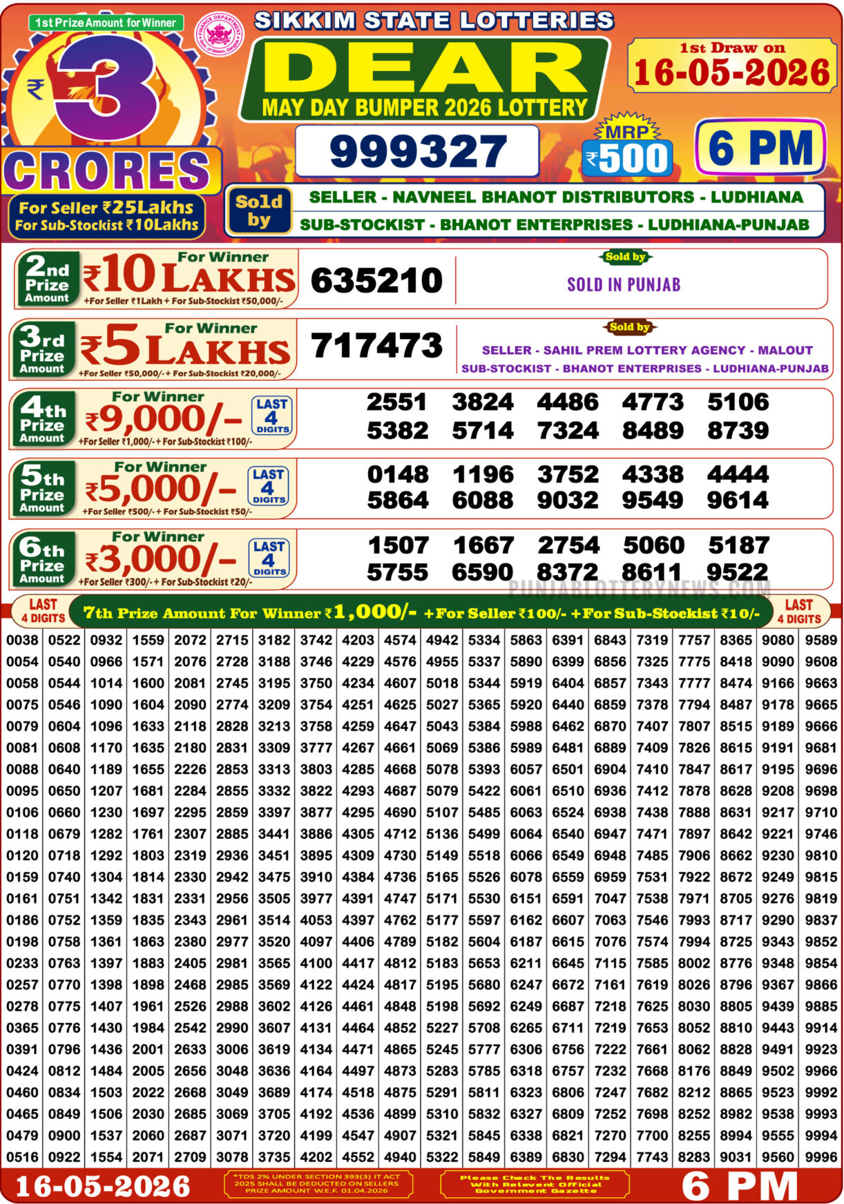 Today Lottery Sambad