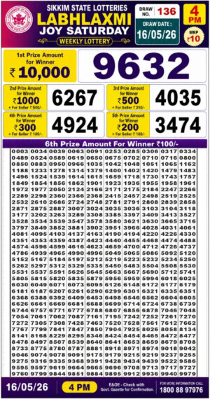 Today Lottery Sambad
