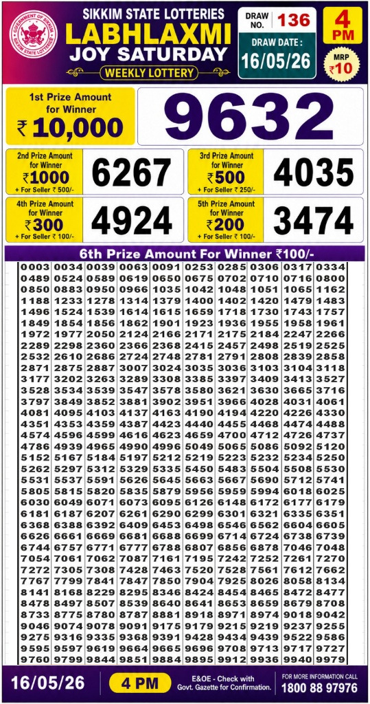 Today Lottery Sambad