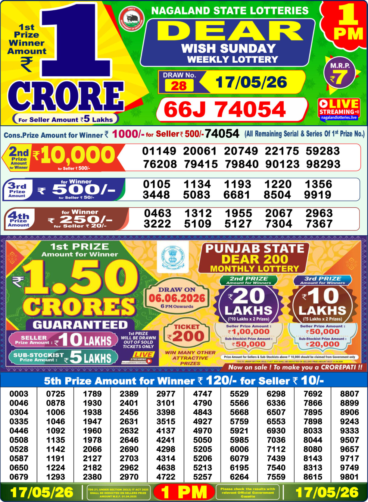 Today Lottery Sambad