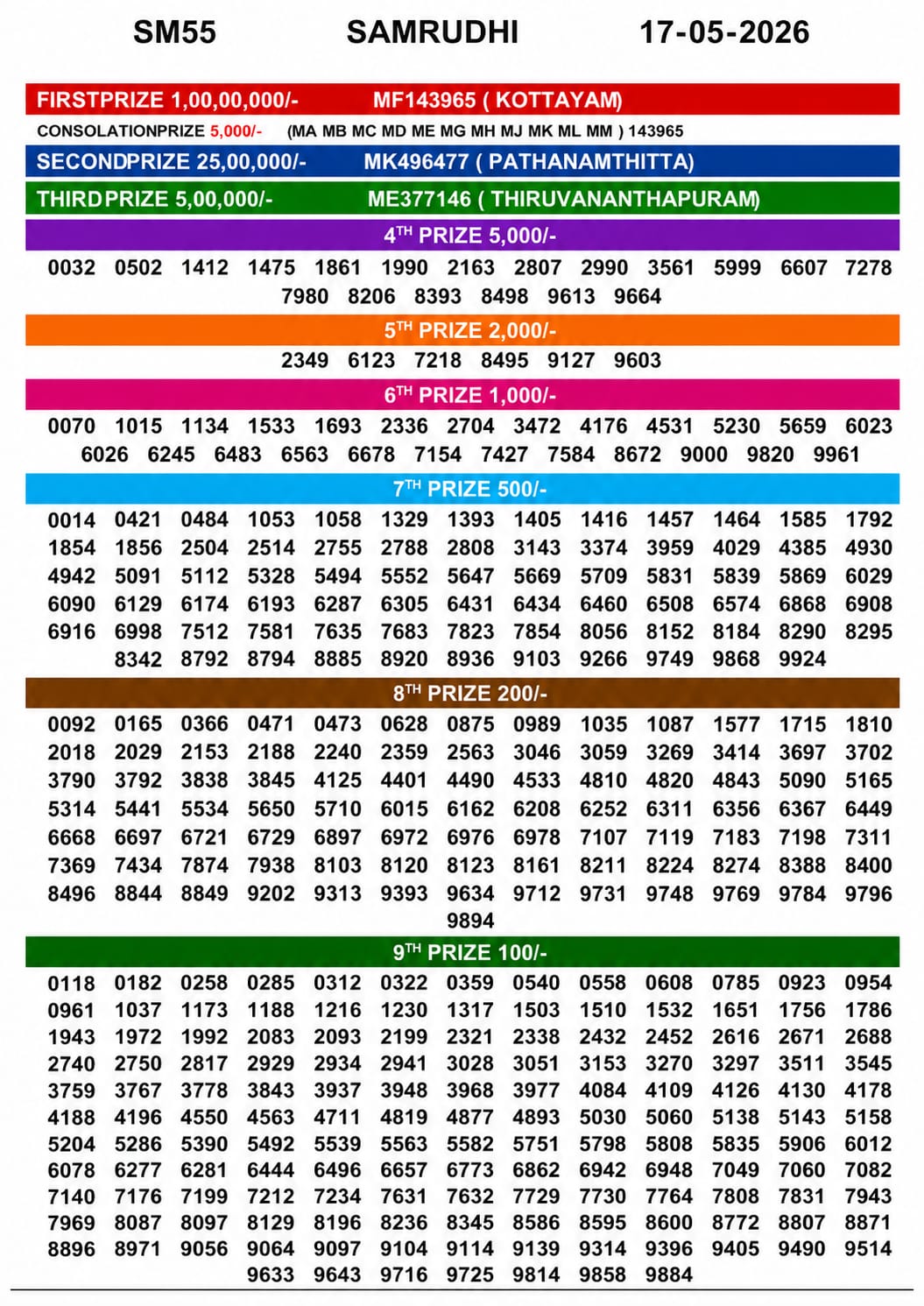 Today Lottery Sambad