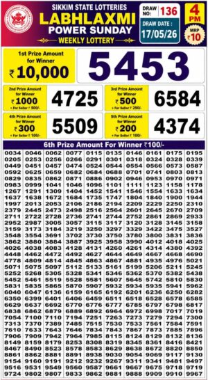 Today Lottery Sambad
