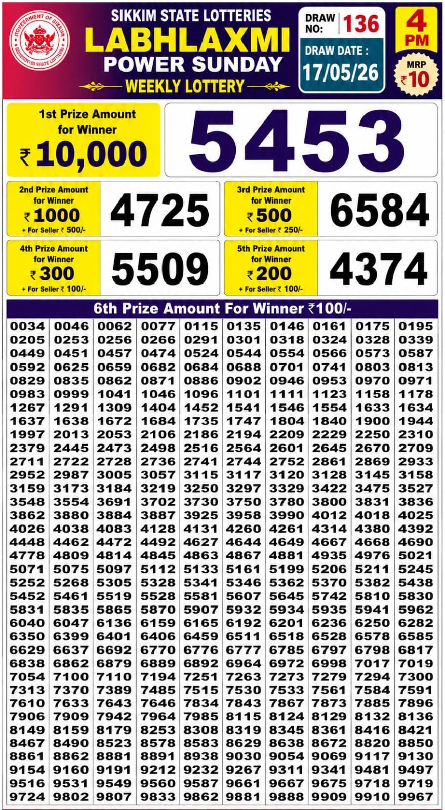 Today Lottery Sambad
