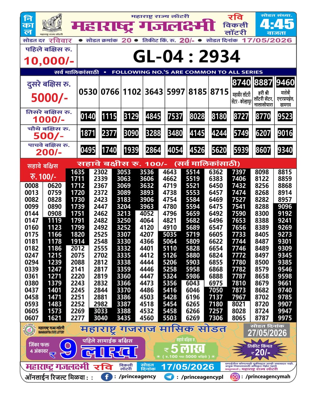 Today Lottery Sambad