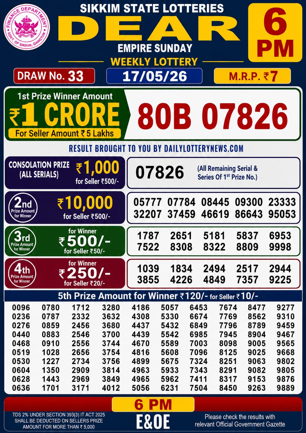 Today Lottery Sambad