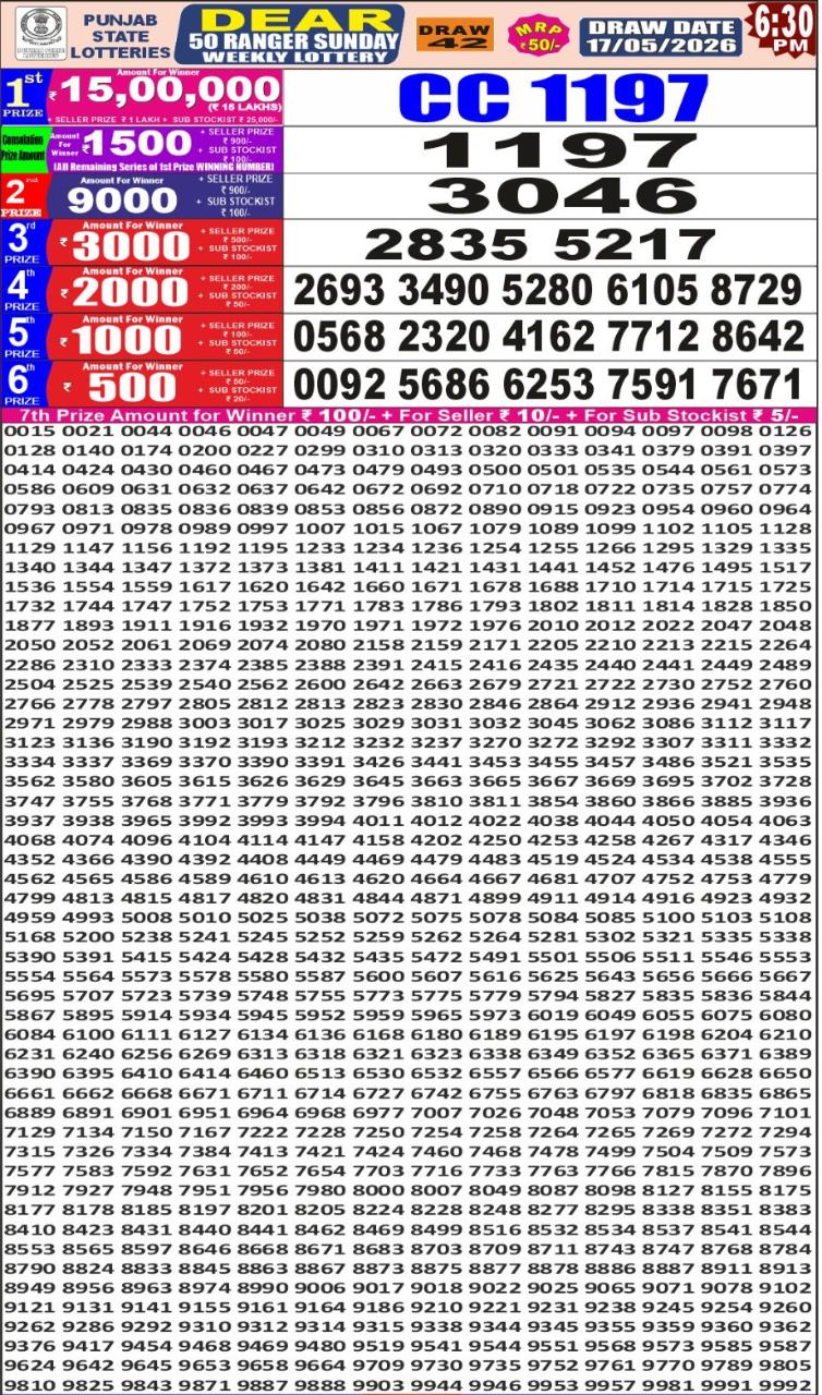 Today Lottery Sambad