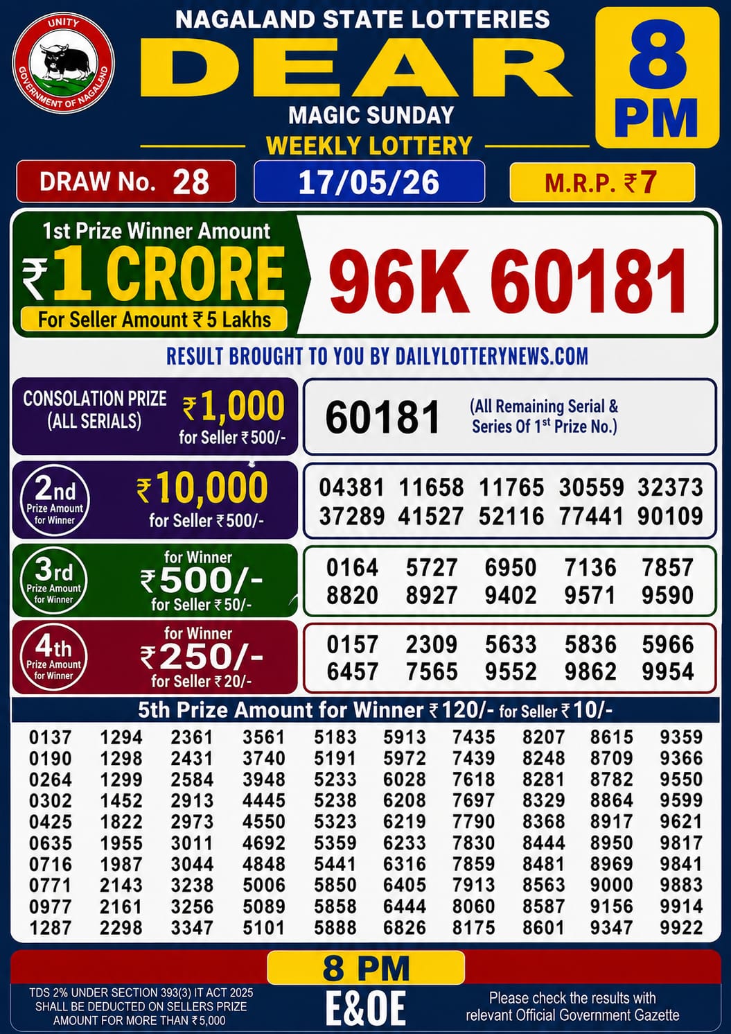 Today Lottery Sambad