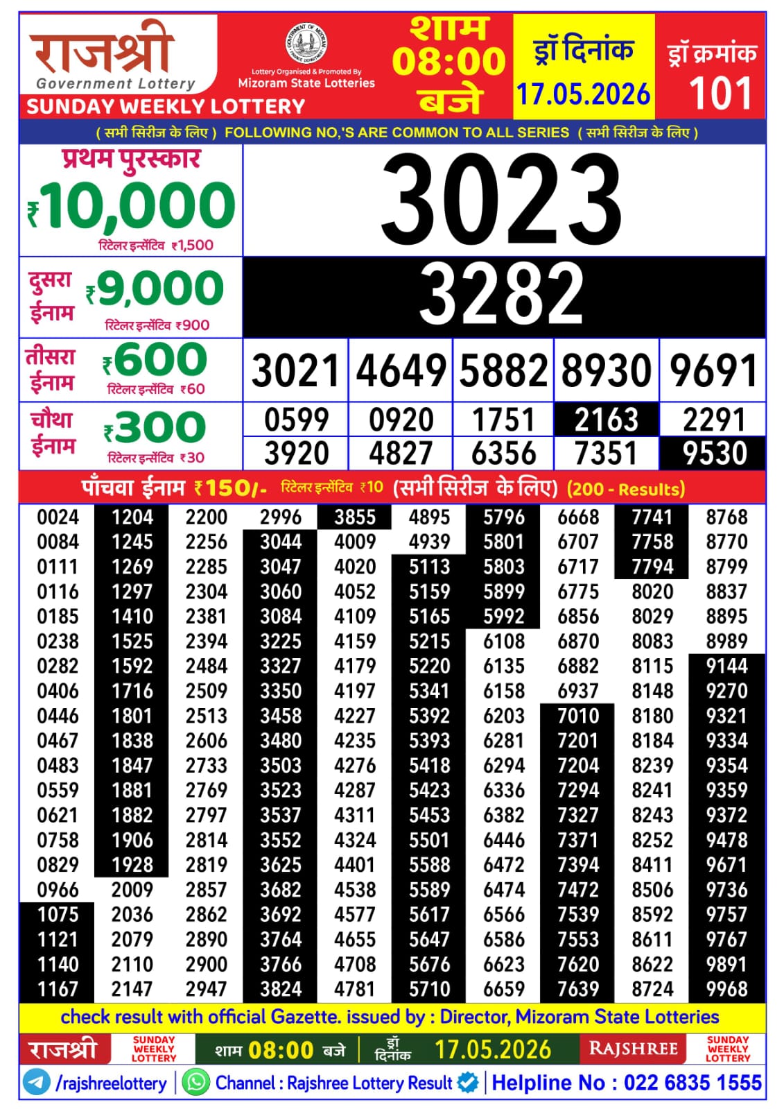 Today Lottery Sambad