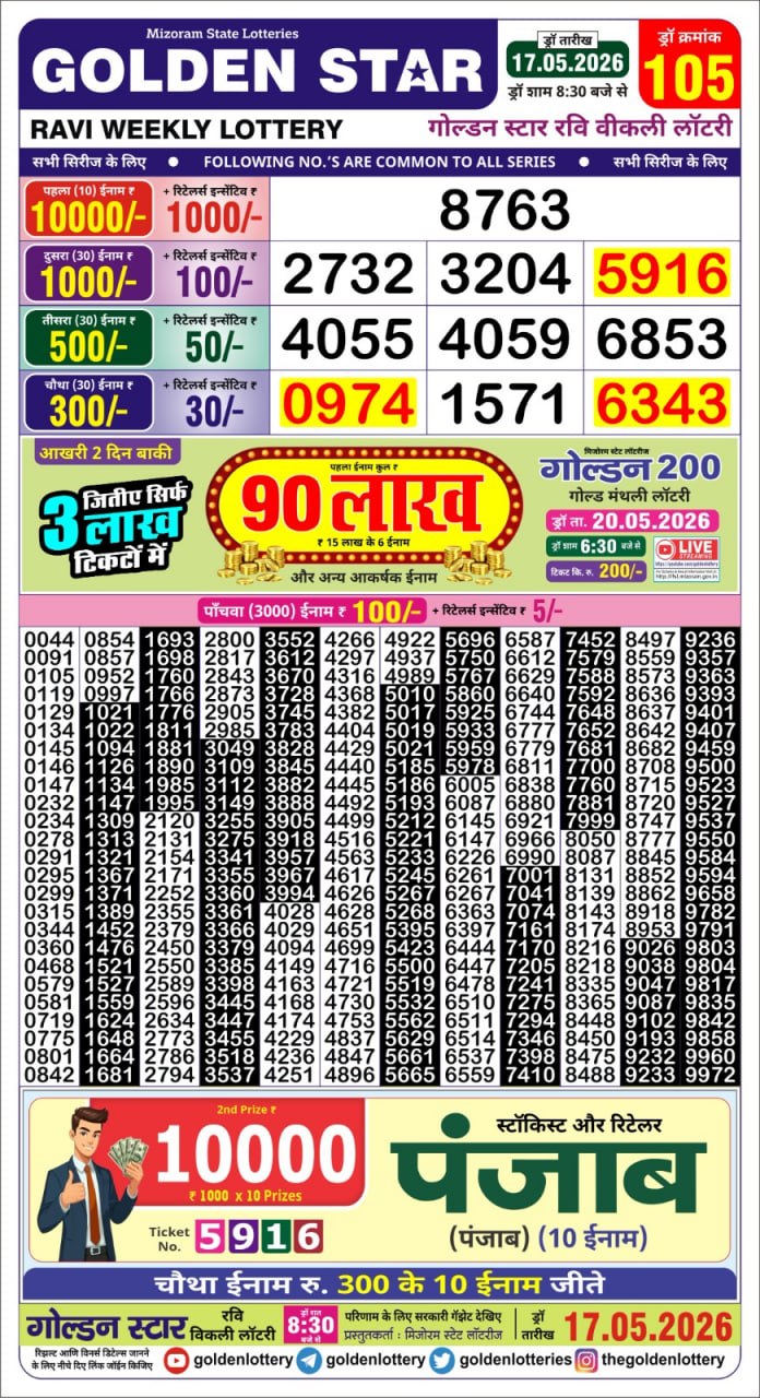 Today Lottery Sambad