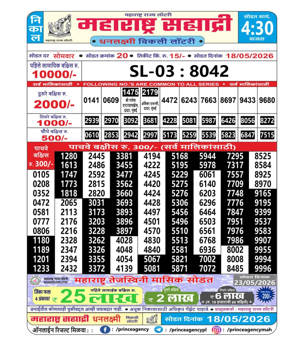 Today Lottery Sambad