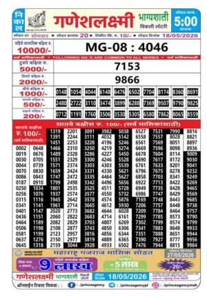 Today Lottery Sambad