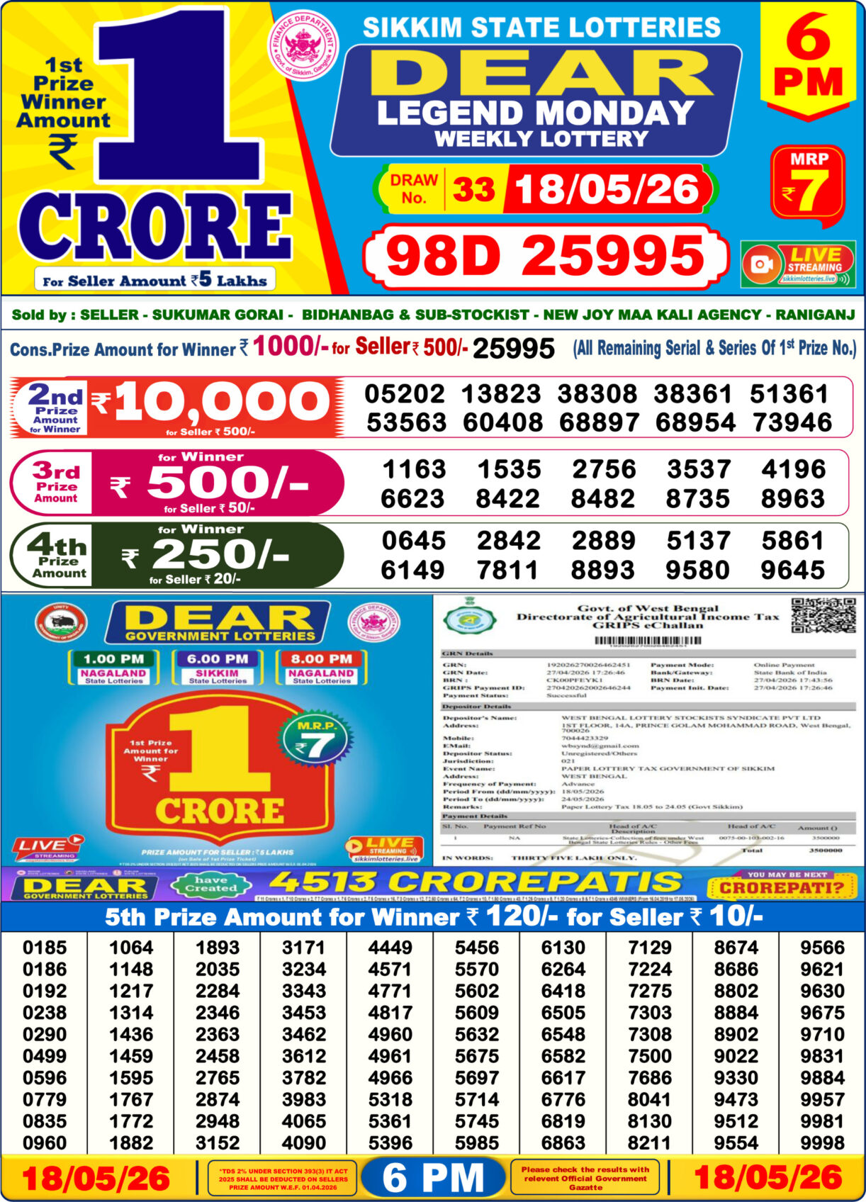 Today Lottery Sambad