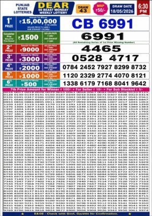 Today Lottery Sambad