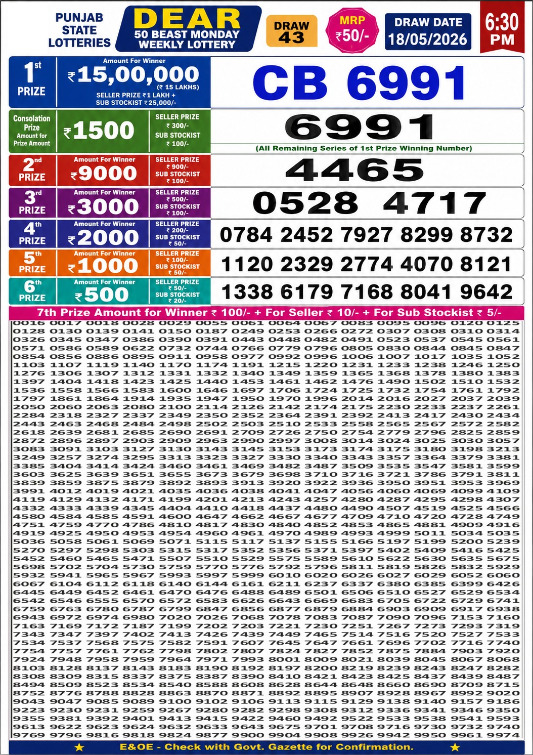 Today Lottery Sambad
