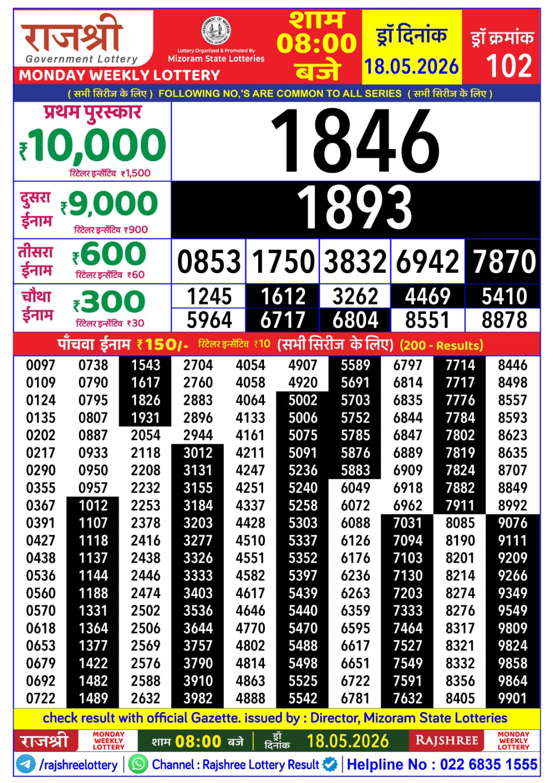 Today Lottery Sambad