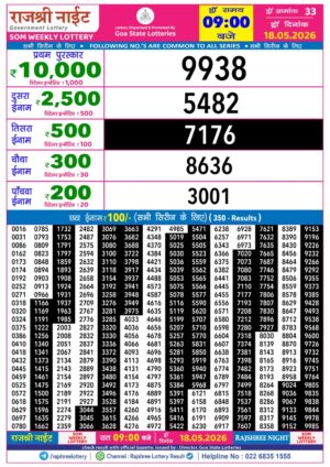 Today Lottery Sambad
