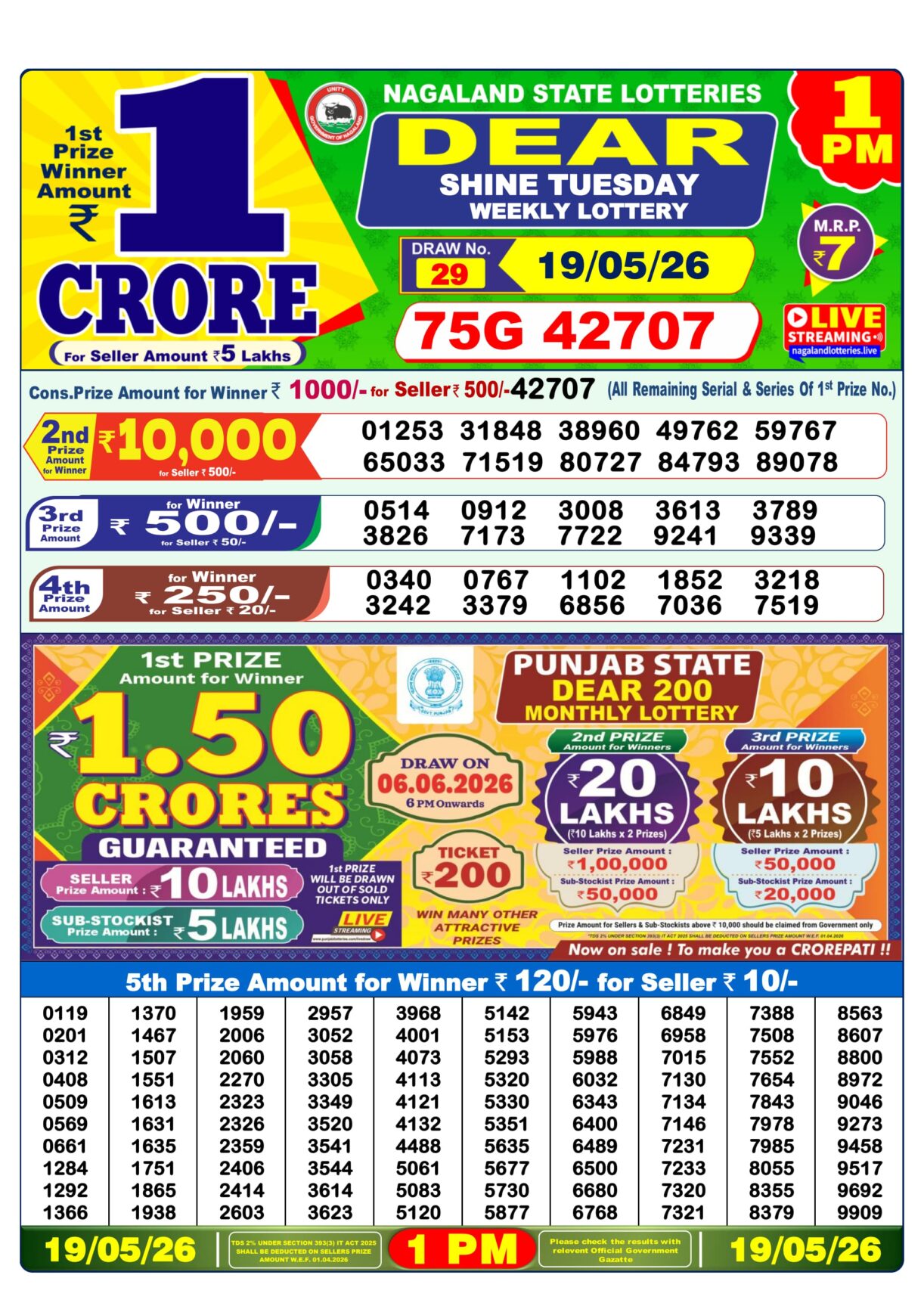 Today Lottery Sambad