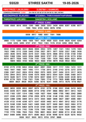 Today Lottery Sambad