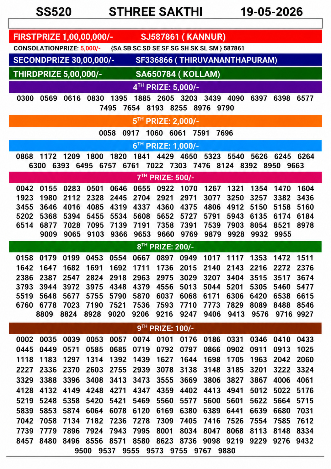 Today Lottery Sambad