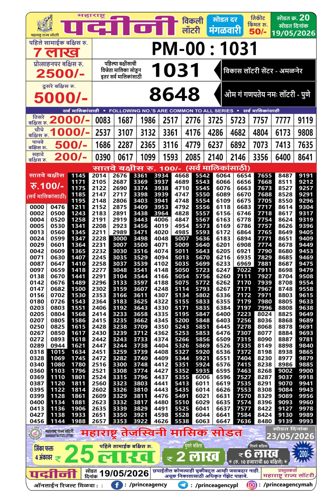 Today Lottery Sambad