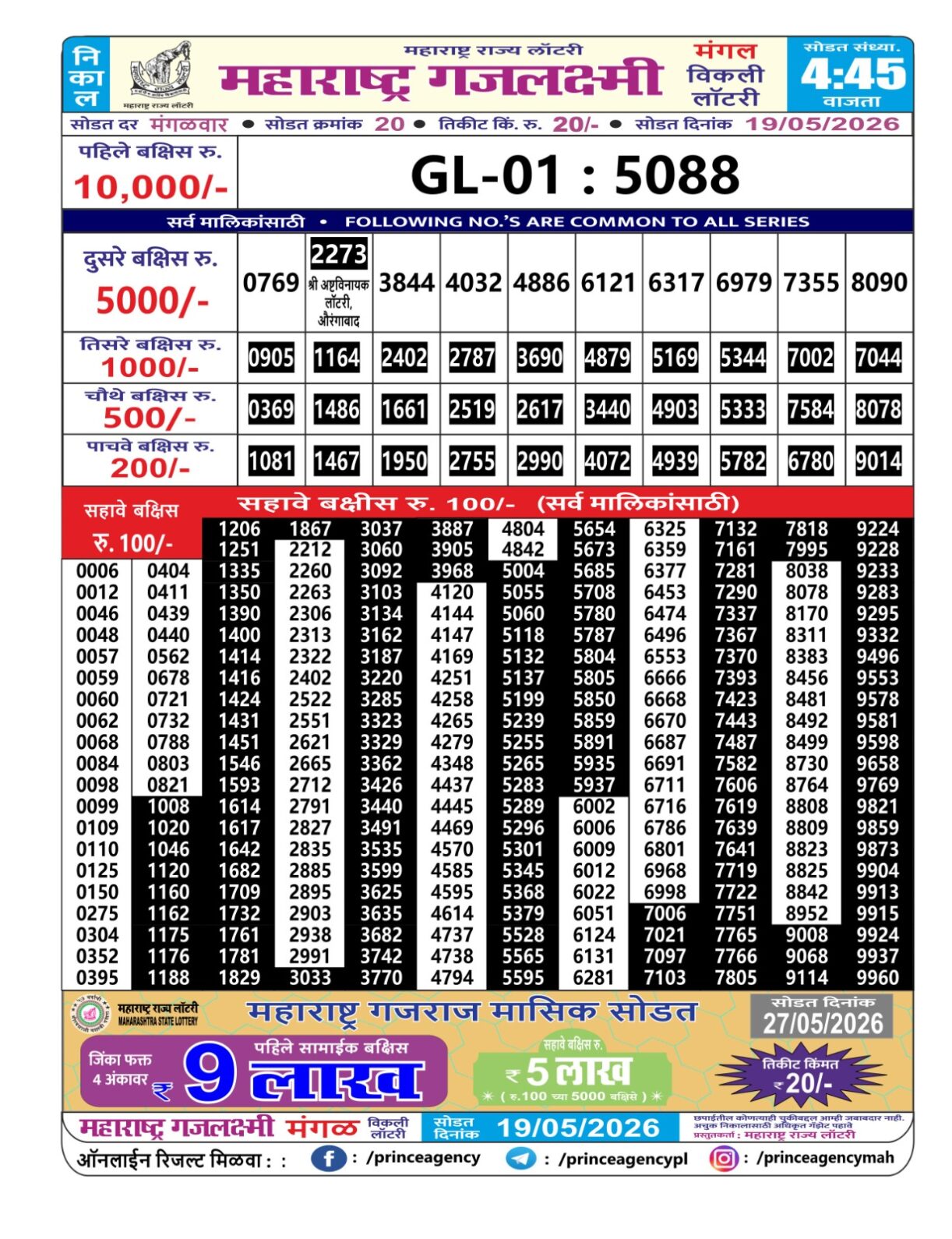 Today Lottery Sambad
