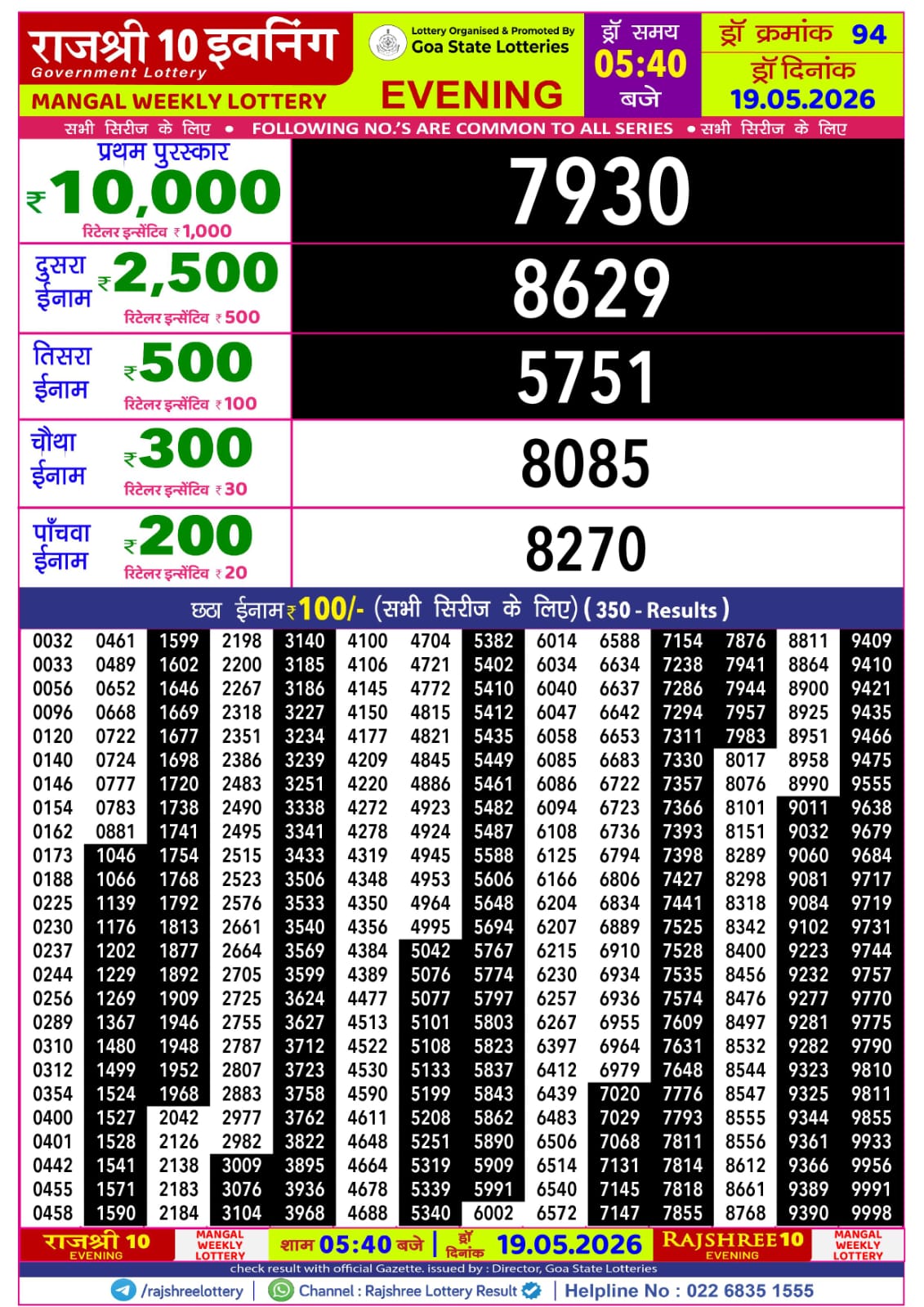 Today Lottery Sambad