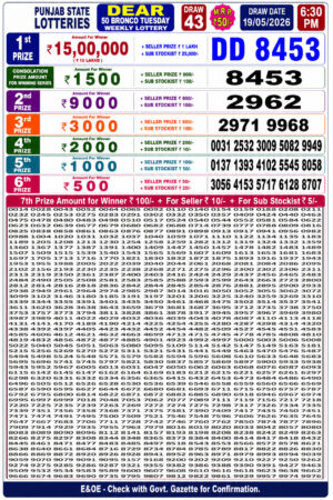 Today Lottery Sambad