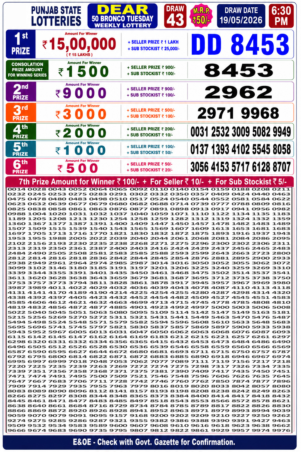 Today Lottery Sambad