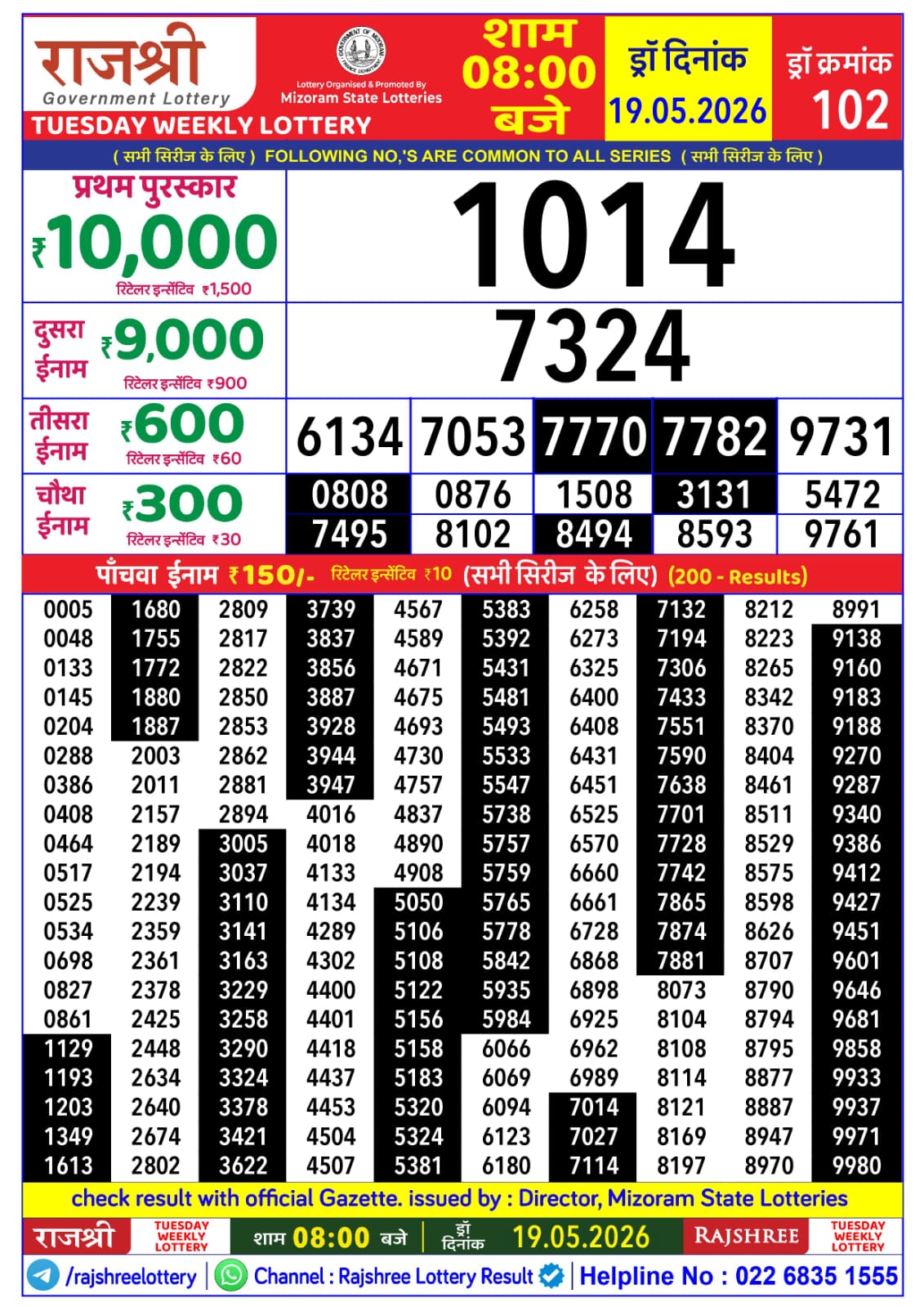 Today Lottery Sambad