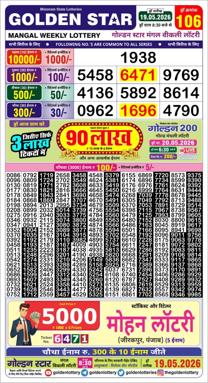 Today Lottery Sambad