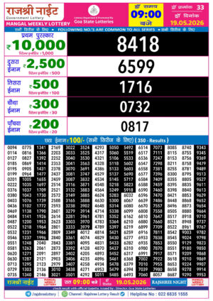 Today Lottery Sambad