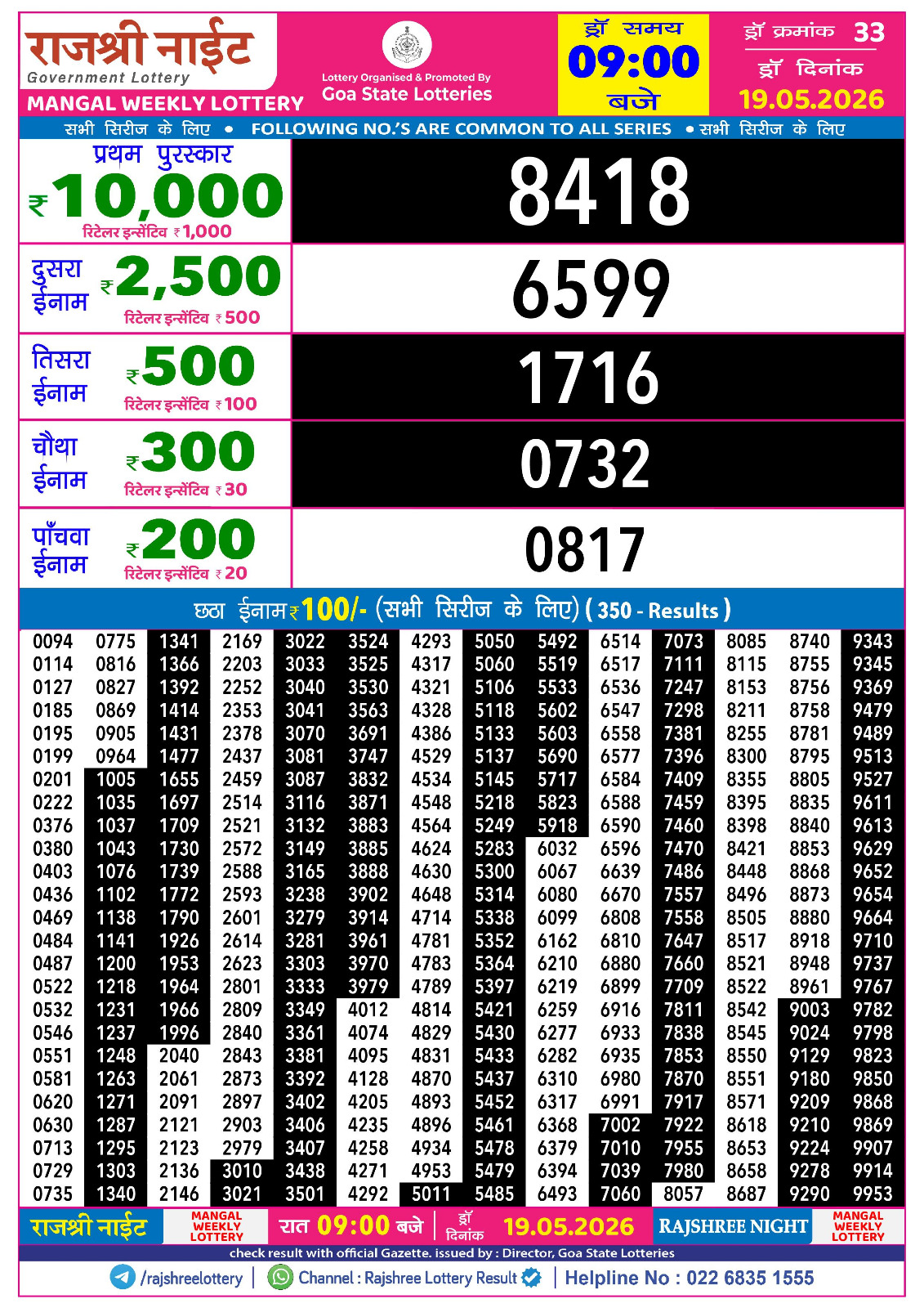 Today Lottery Sambad