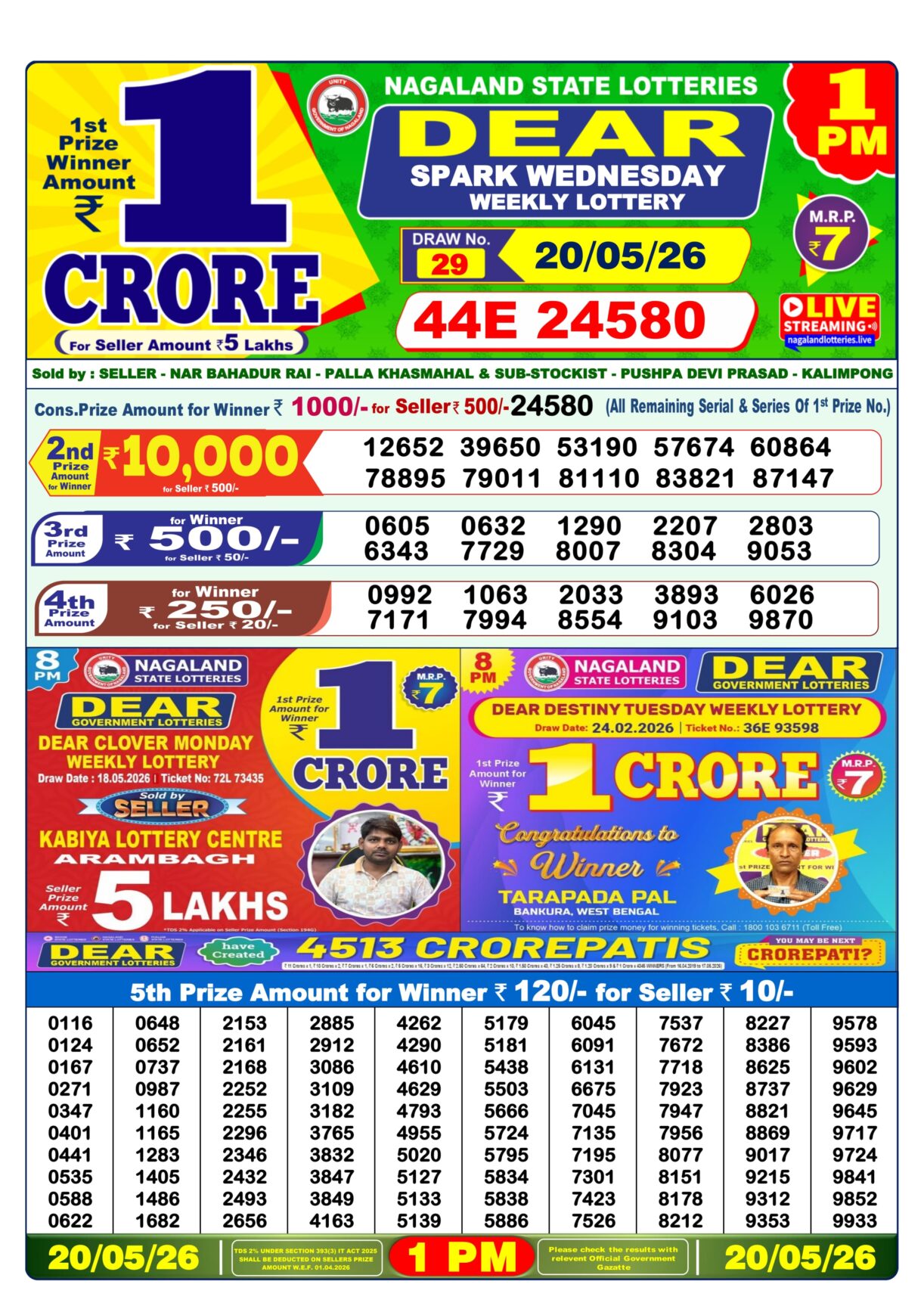 Today Lottery Sambad