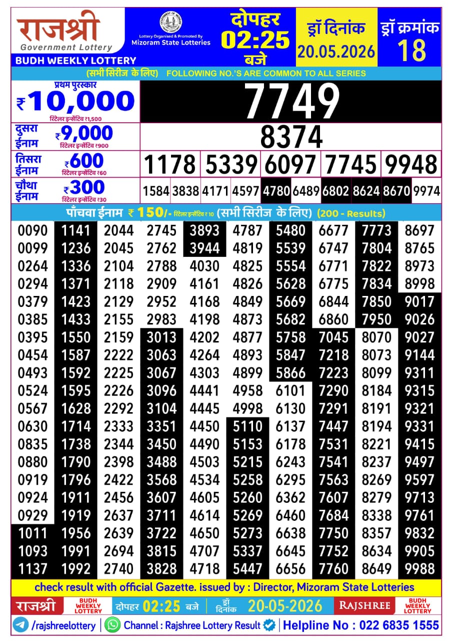 Today Lottery Sambad