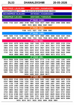 Today Lottery Sambad