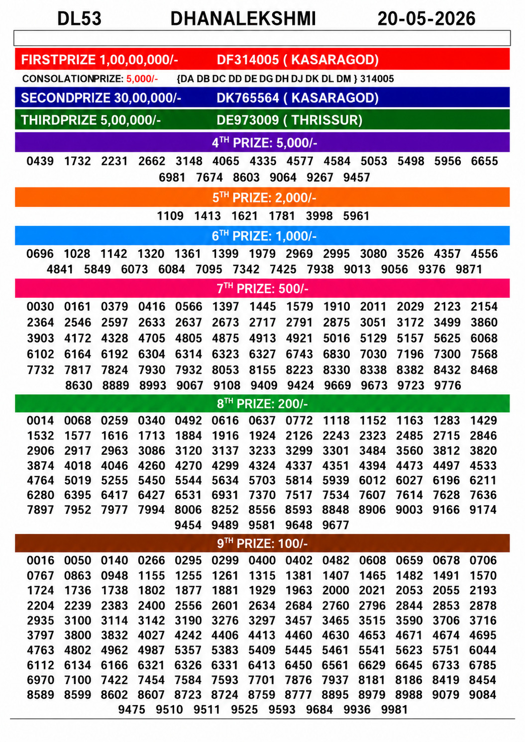 Today Lottery Sambad