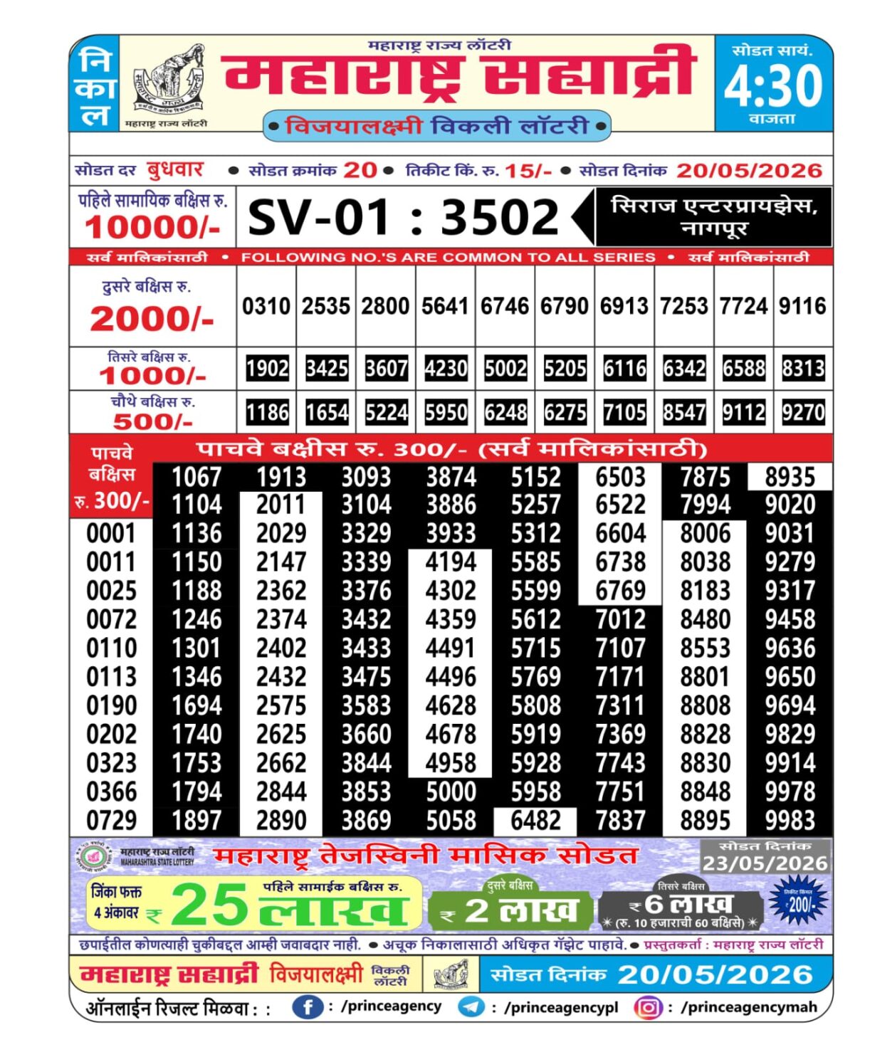 Today Lottery Sambad