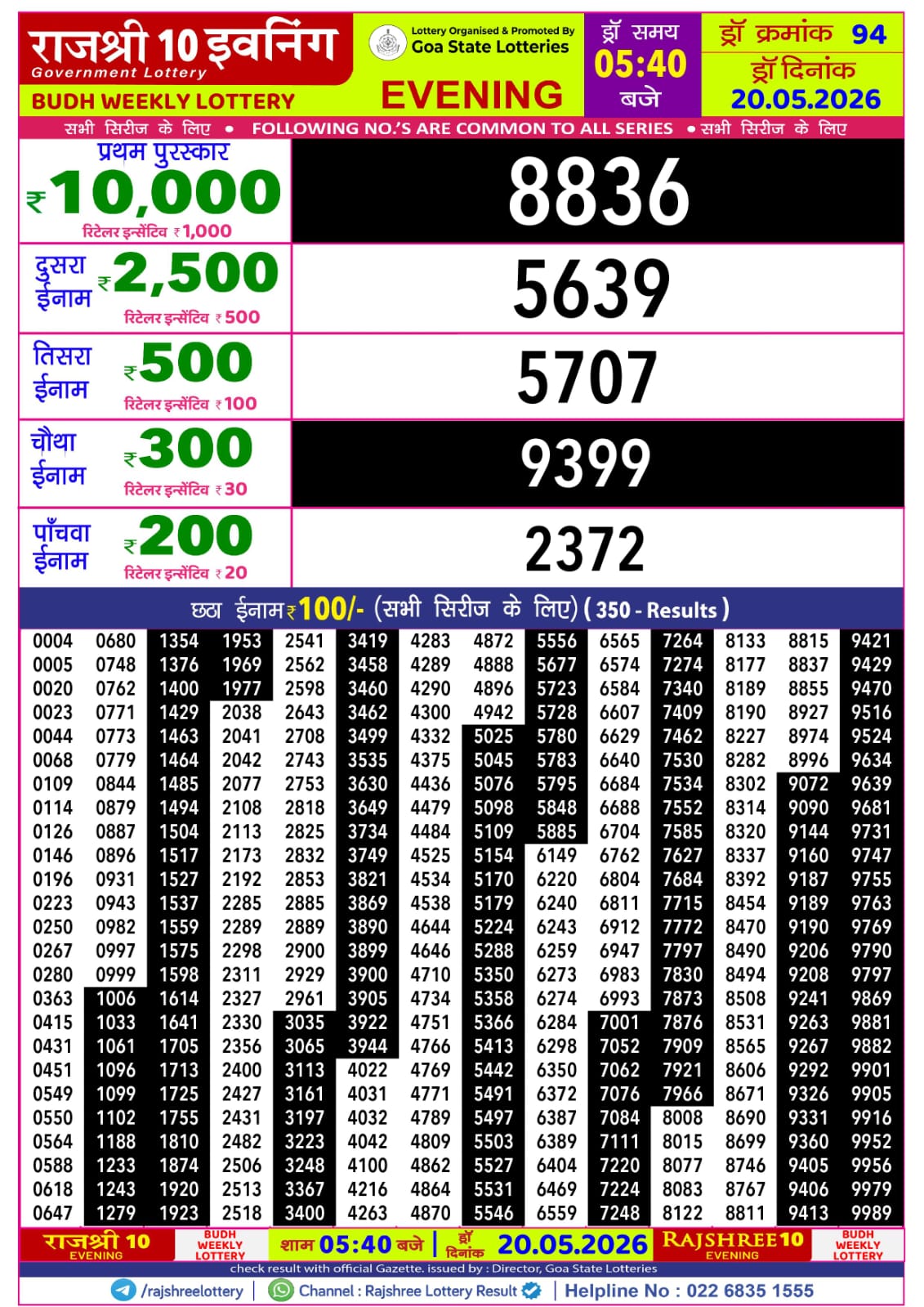 Today Lottery Sambad